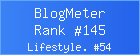 Blogmeter.Top