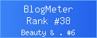 Blogmeter.Top
