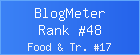 Blogmeter.Top